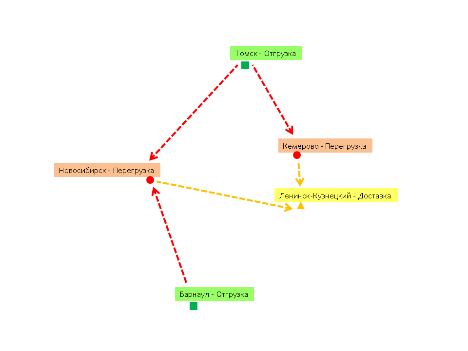 Схема транспортной сети